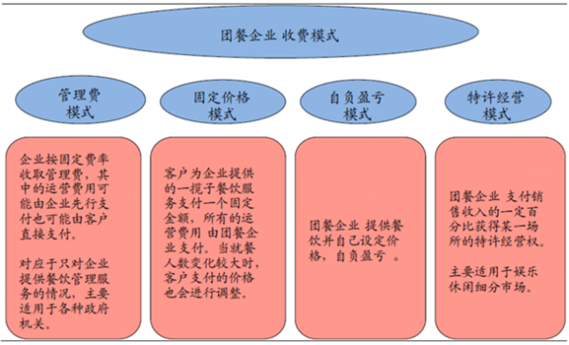 访谈记录：雪克先生餐饮如何在竞争中“雪客”slayern
